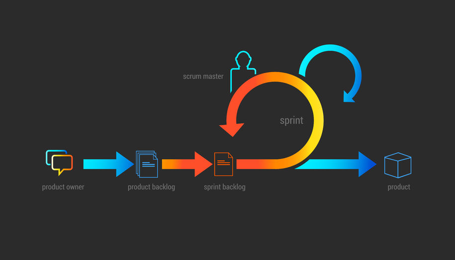 Agile Logical Flow